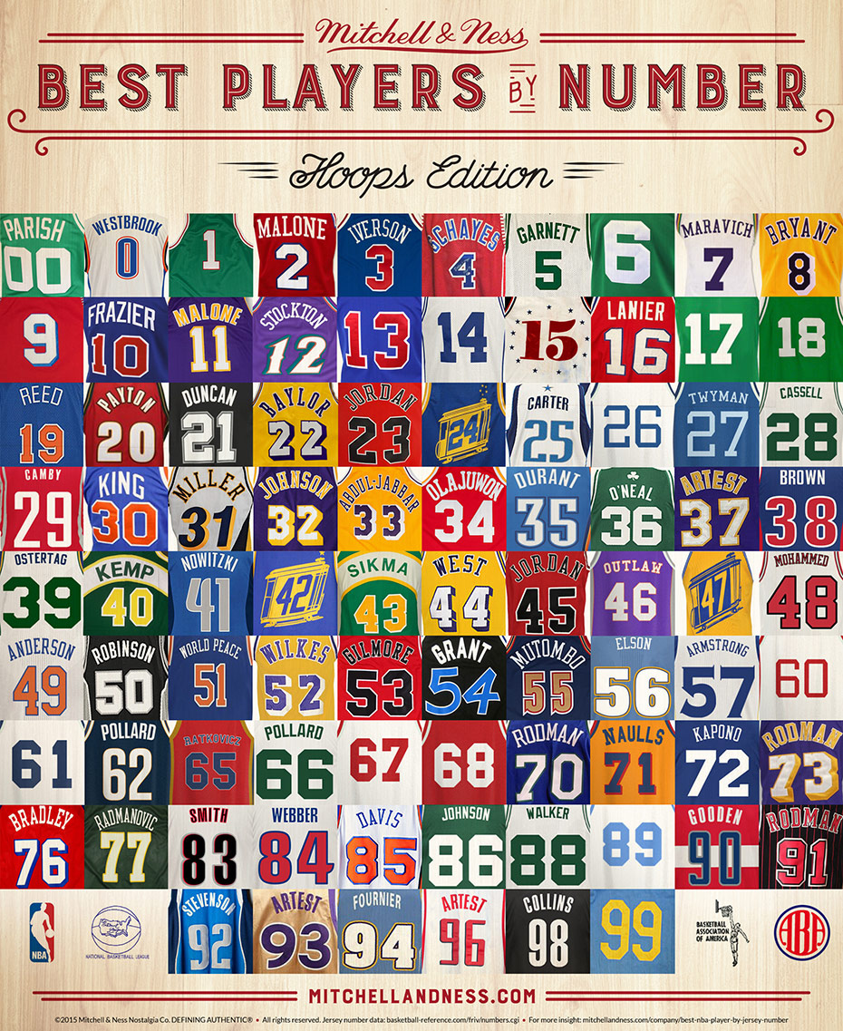 best nba players by jersey number